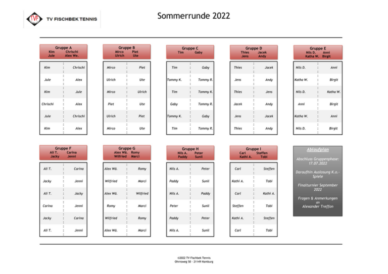 Auslosung und Ablauf der Sommerrunde 2022